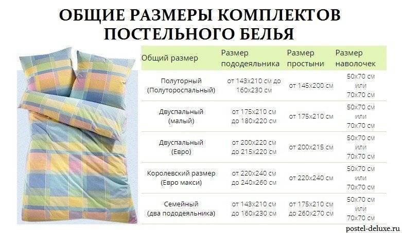 Отзывы о постельном белье из перкаля: плюсы и минусы использования :: syl.ru