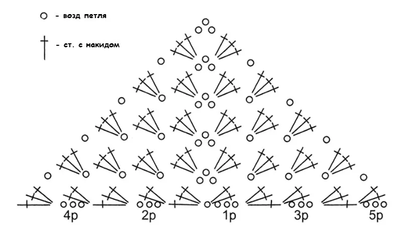 Схемы для начинающих крючком со схемами. Схема шали крючком для начинающих самая простая. Вязка бактуса крючком схема. Схемы вязания крючком шали бактус. Связать шаль крючком простые схемы.