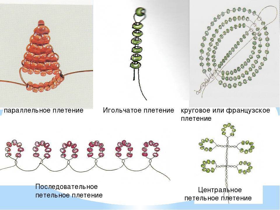 План конспект по бисероплетению