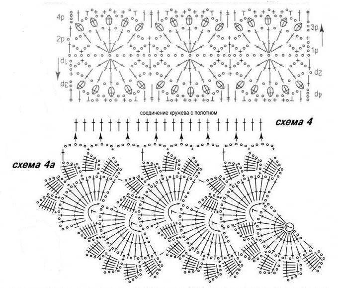 Кружева крючком схемы и описание простые и красивые
