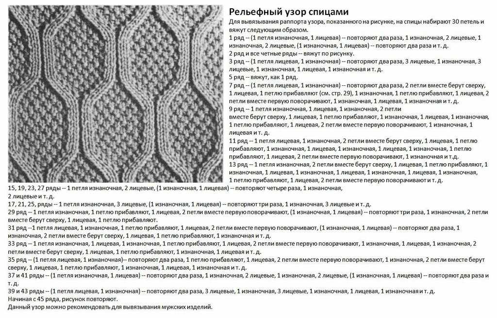 Ажурные ромбы спицами схемы, жемчужный ромб