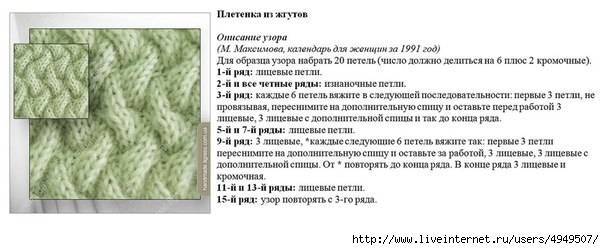 7 простых и эффектных «плетёных» узоров спицами - svjazat.ru