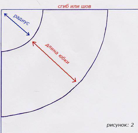 Сшить юбку полусолнце с поясом