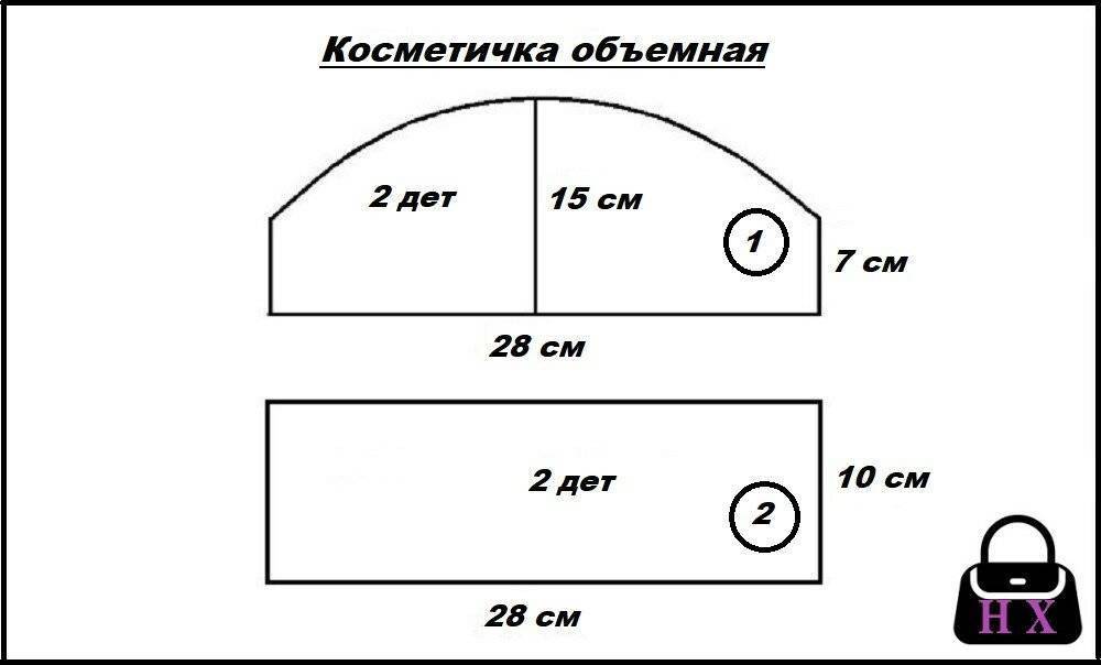 Косметичка своими руками выкройки мастер класс для начинающих с фото пошагово