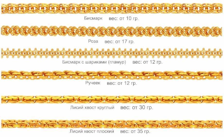 Какие виды плетений золотых цепочек