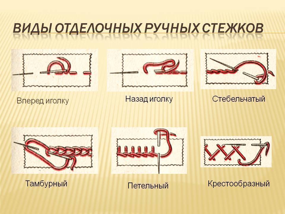 Виды ручных швов: цель использования вручную и применение, пошаговая инструкция по применению каждого вида