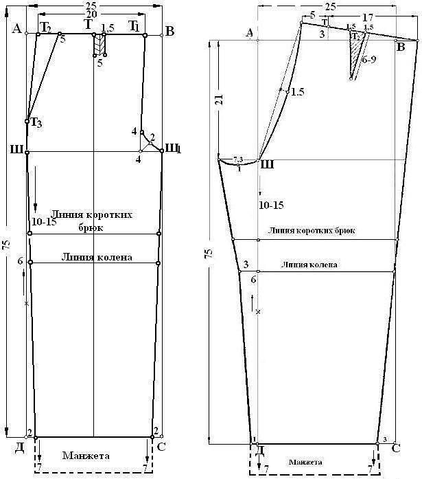 Как сделать выкройку брюк