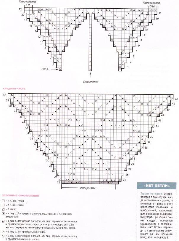 Вязание спицами треугольной шали холден по схеме