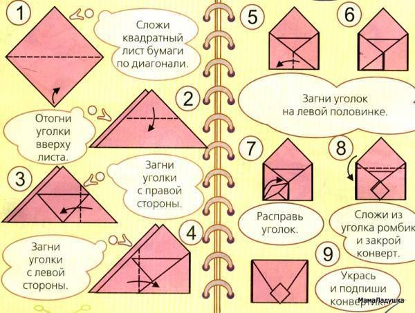 Как сложить конверт из бумаги схема пошагово