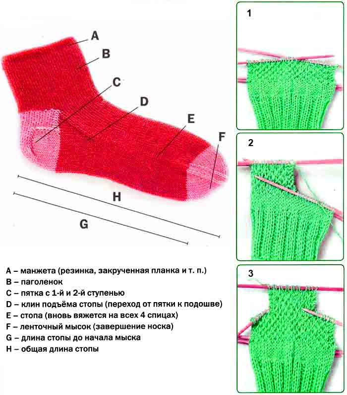 Как связать носки спицами на 5 спицах (для начинающих)