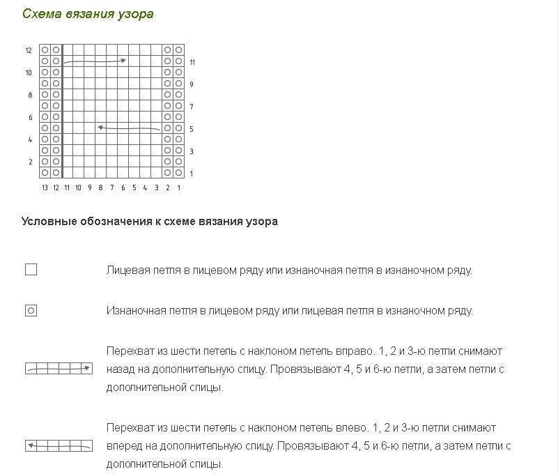 Вязание ежики спицами схема и описание узор