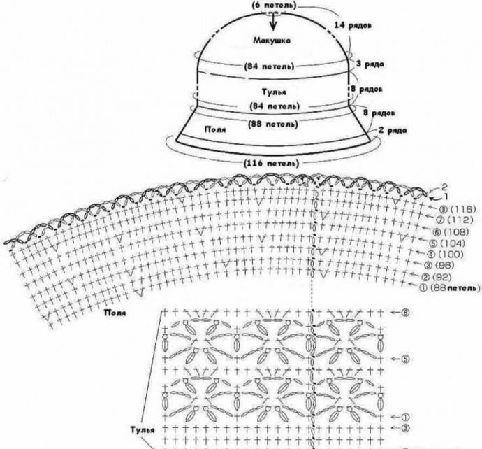 Мужская шляпа крючком схема и описание