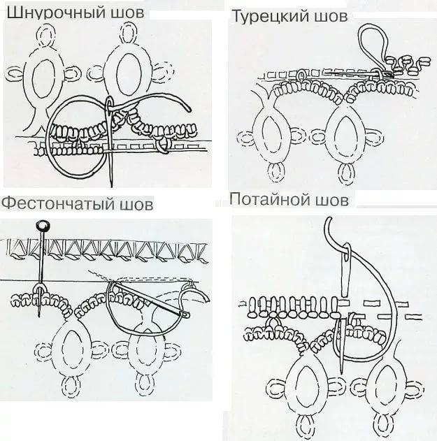Схема фриволите иглой схемы