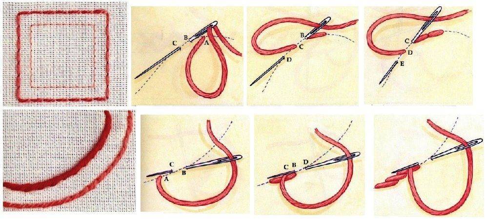 Основы вышивки крестиком: от подбора ниток до стирки