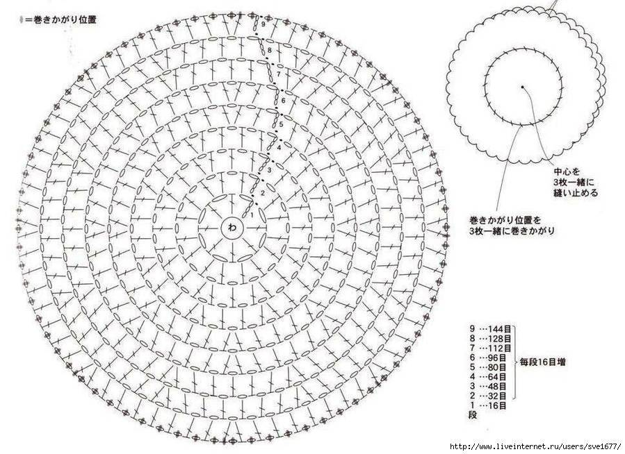 Чехол на табурет крючком: квадратный или круглый, как связать, схемы с описанием