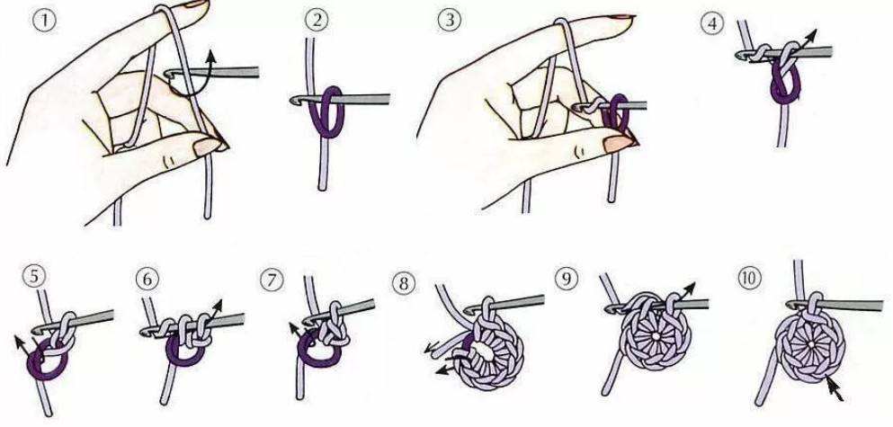 Воздушная петля крючком для начинающих: основы вязания крючком, фото и видео