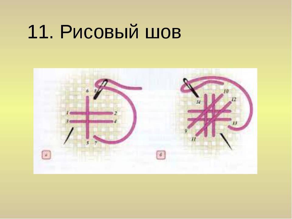 Что представляет собой схема для вышивки счетными швами