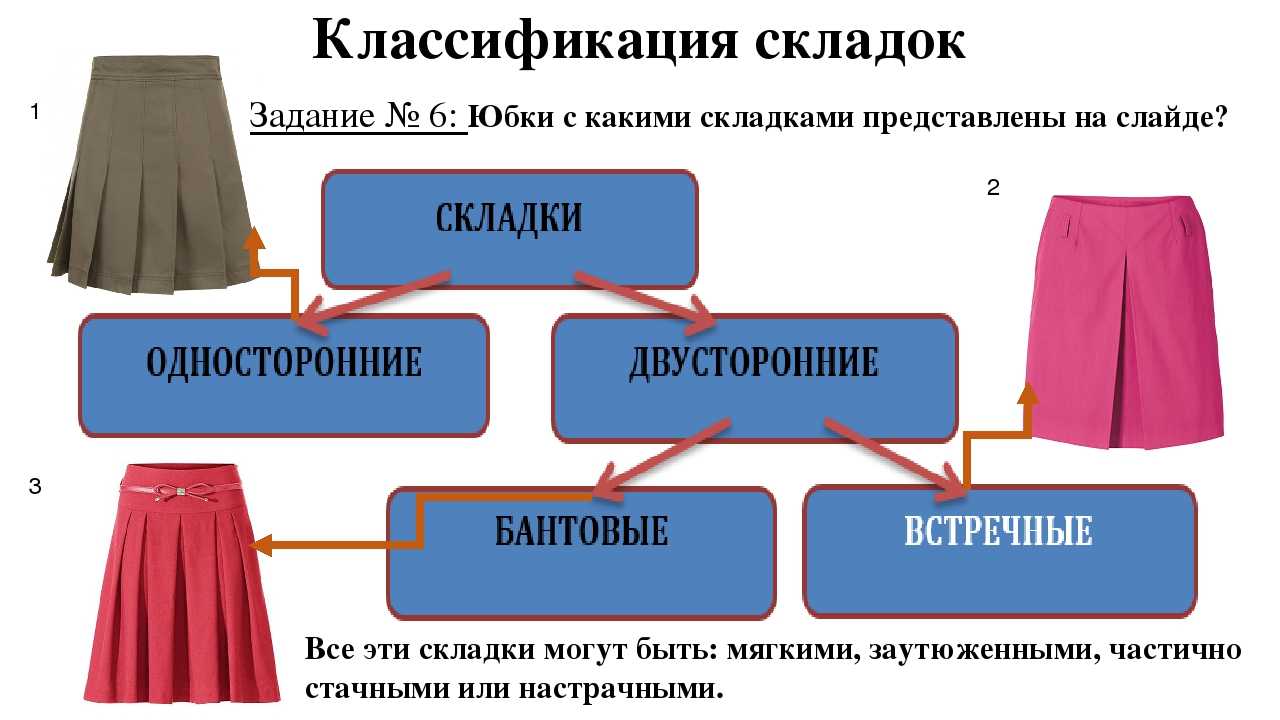 Выкройка юбки со складками на талии - porrivan