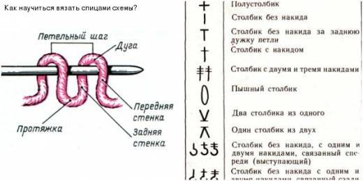 Технологическая карта вязание спицами