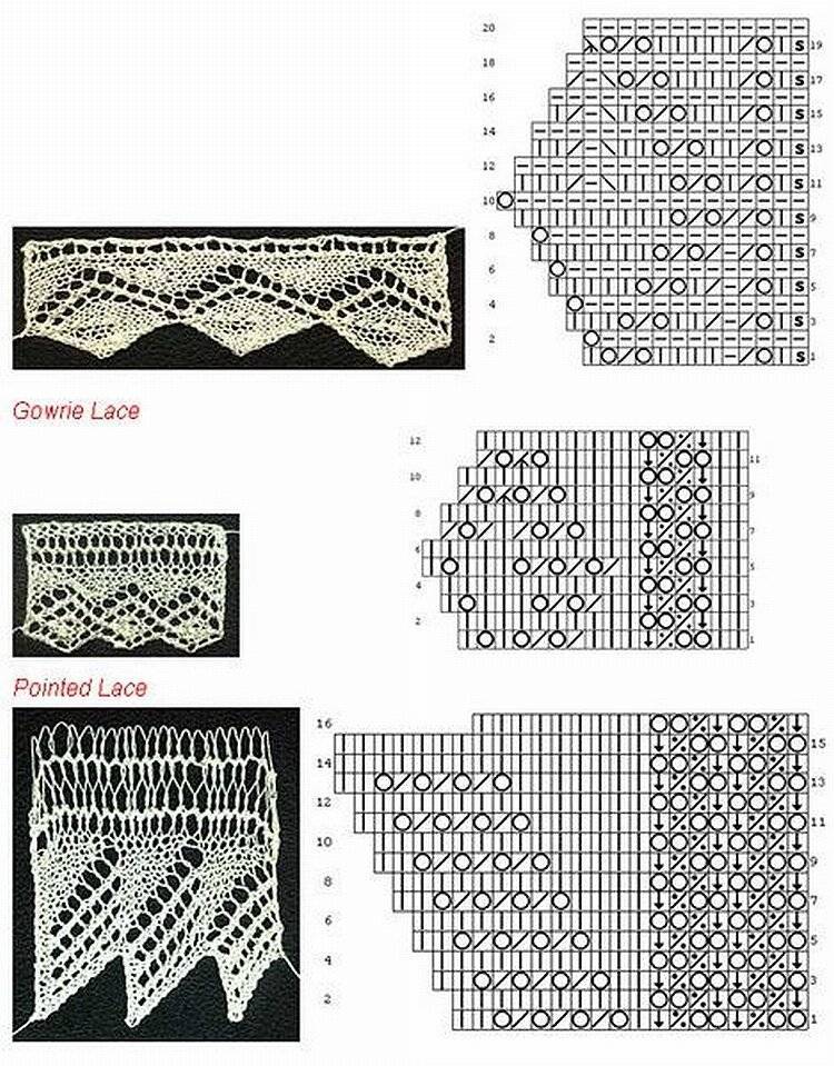 Ажурная кайма спицами для отделки низа изделий снизу вверх схема