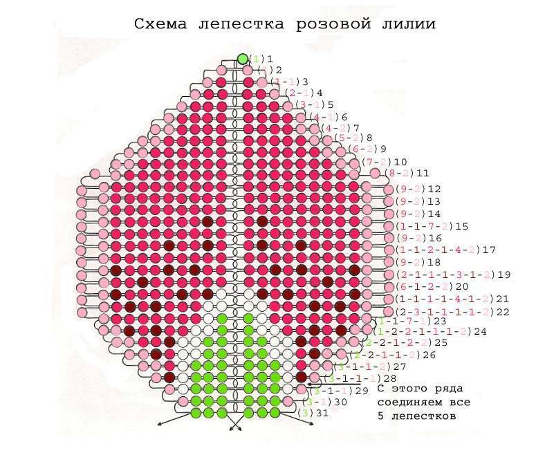 Тигровая лилия из бисера схема плетения
