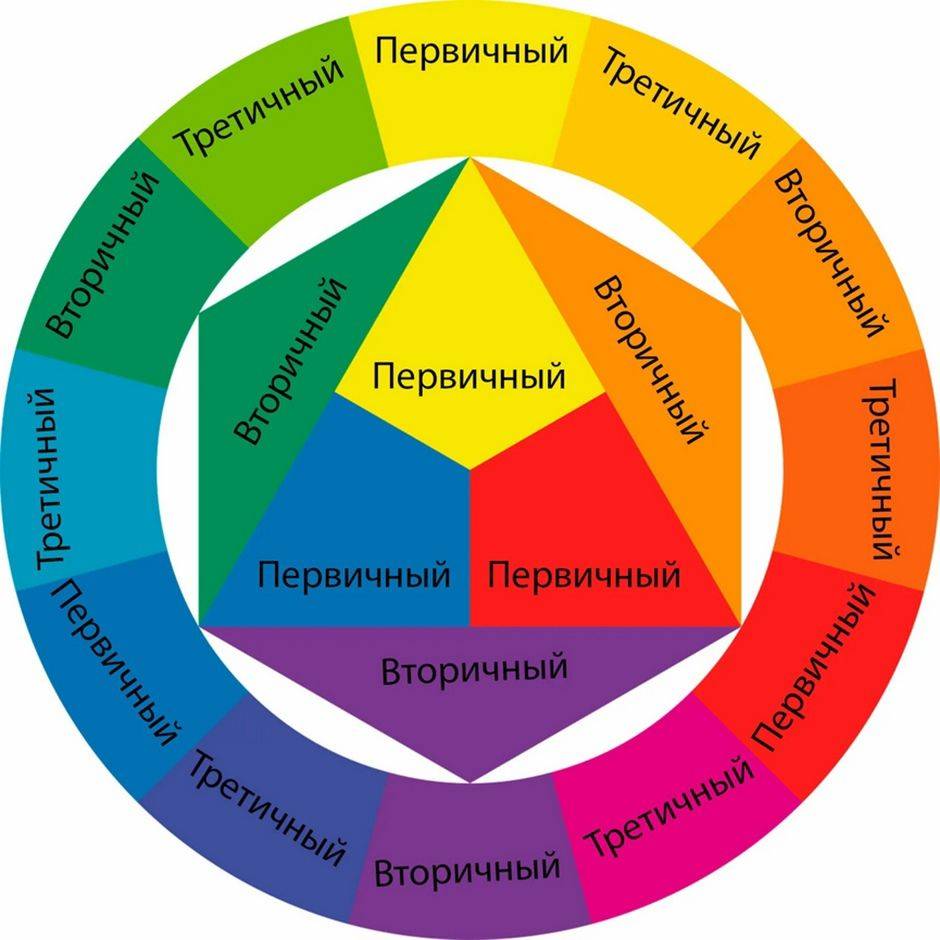 Профессия колорист. обязанности, важные качества, особенности профессии