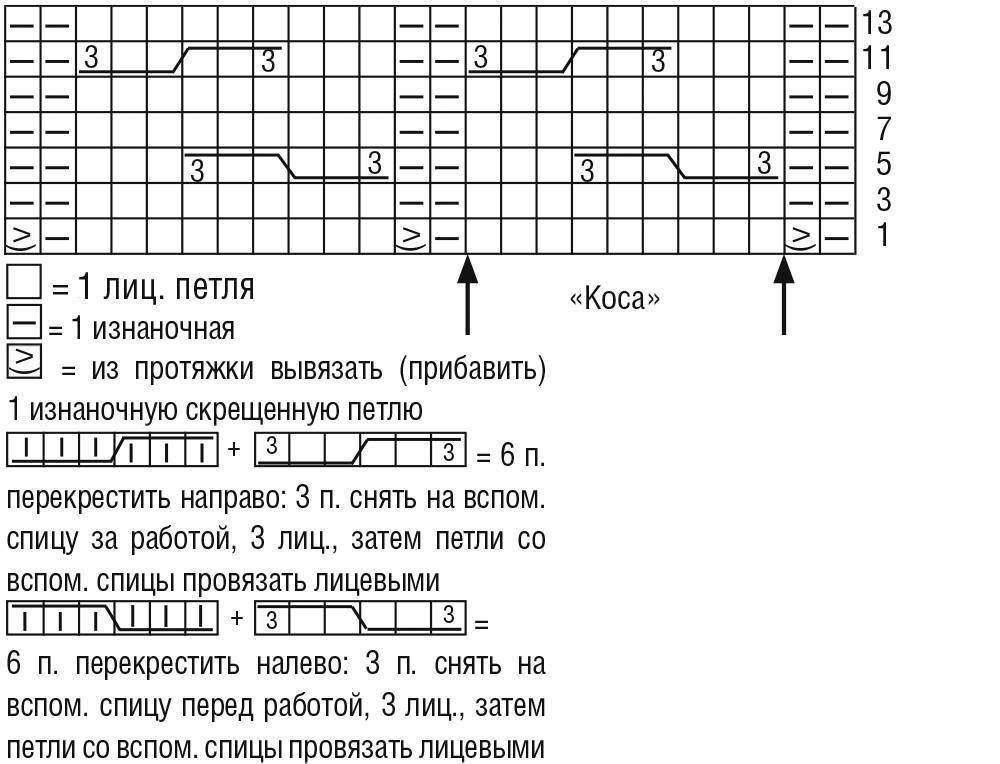 Шарф с косами спицами схемы