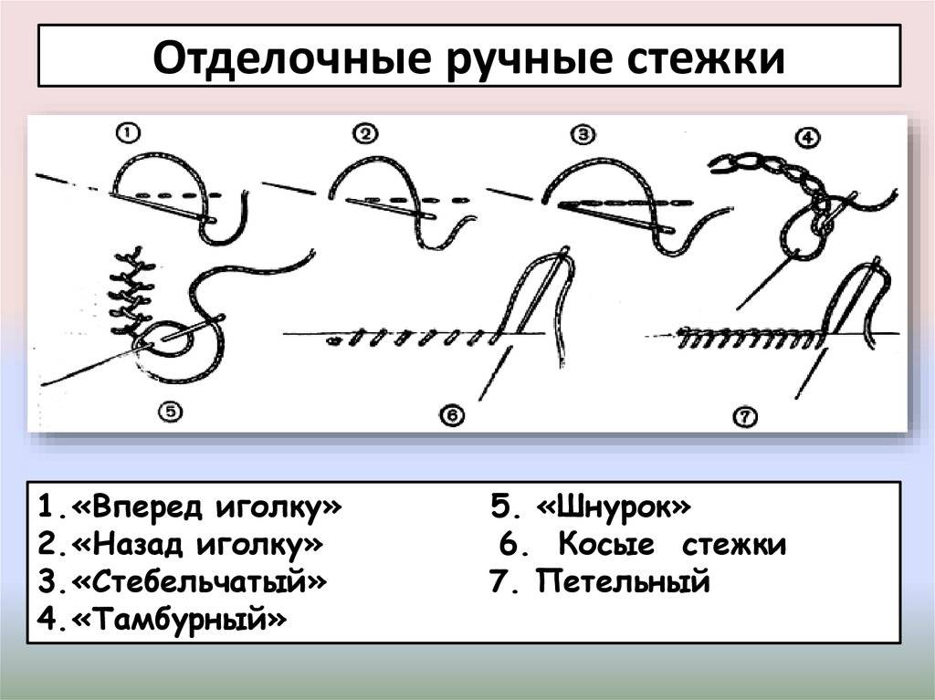 Основы ручного шитья. виды швов и игл для ручного шитья