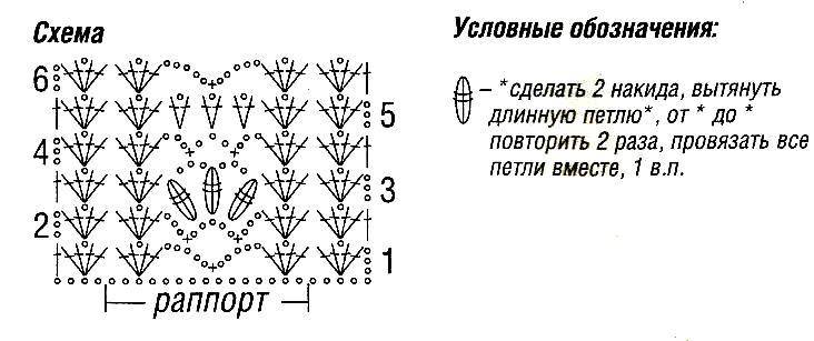 Вяжем ажурный снуд крючком. как связать снуд крючком: мастер-классы для начинающих рукодельниц.