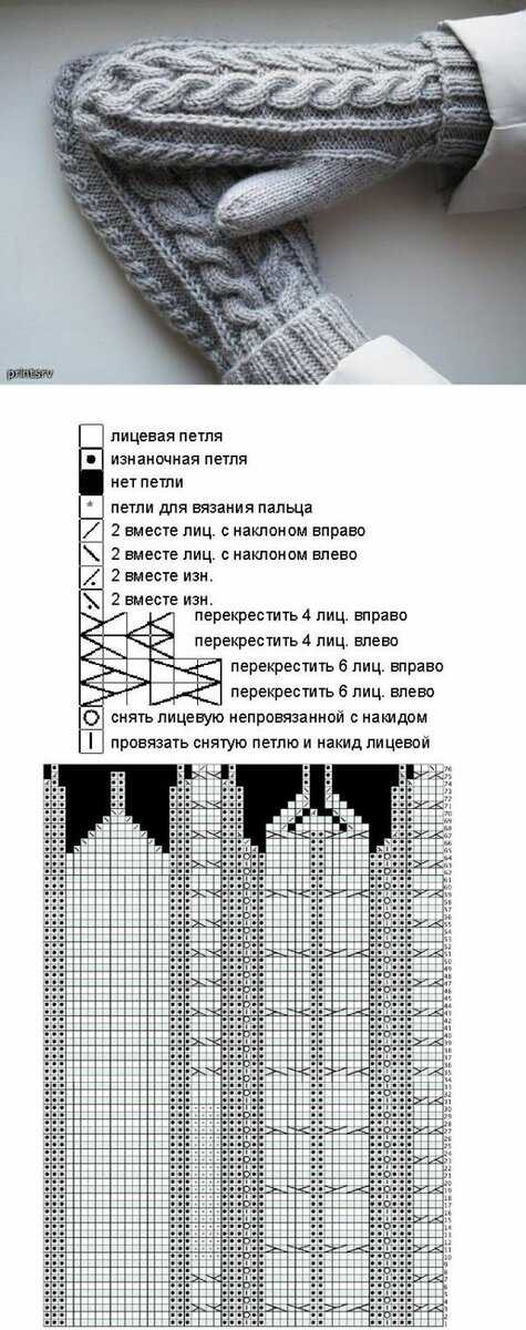 Классический вариант вязания мужских варежек спицами