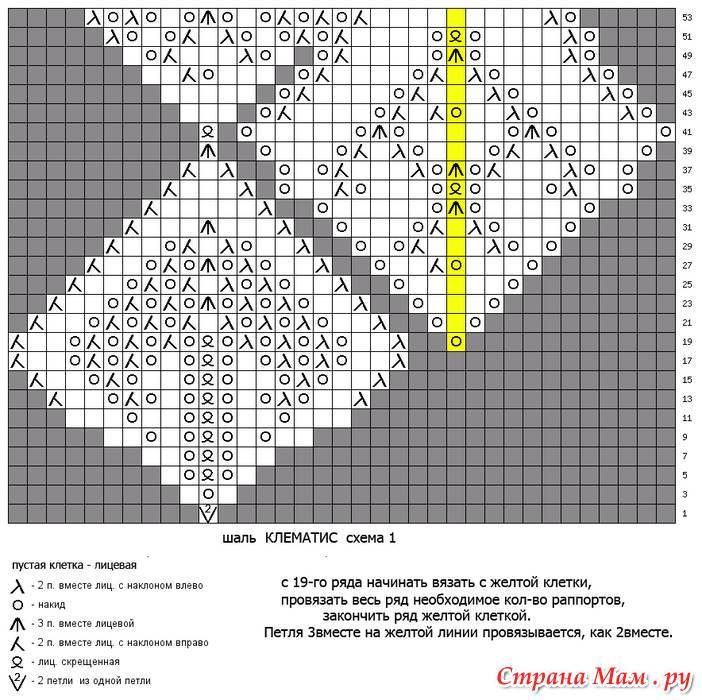 Шаль мелодия весны схема и описание вязания на русском