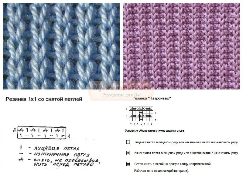 «английская резинка» спицами: схема вязания для шапки, для шарфа, для свитера.