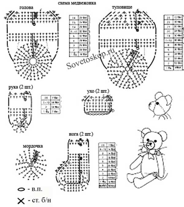 Мастер-класс по мишкам тедди: инструкция как сшить игрушку своими руками