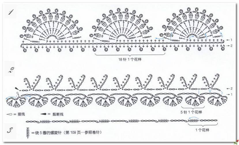 Оборки крючком со схемами