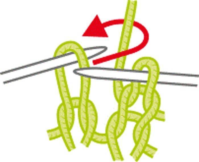 Лицевые и изнаночные петли спицами для начинающих фото пошагово