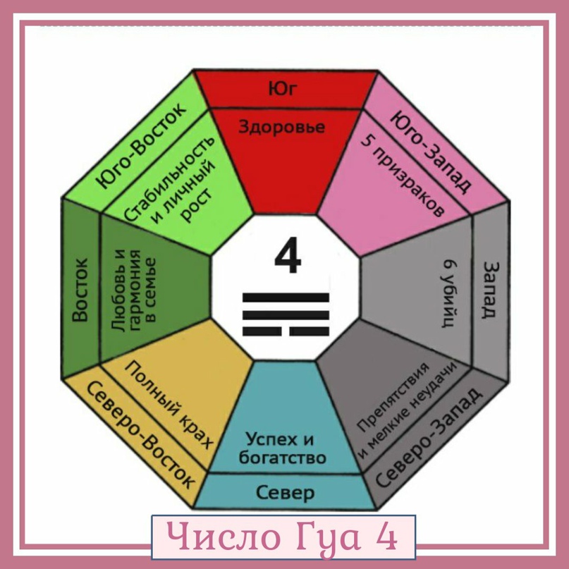 Фен шуй для любви и брака: с чего начать