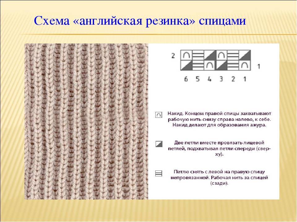 Вязание спицами польской резинки: как правильно вязать по схемам с фото и видео