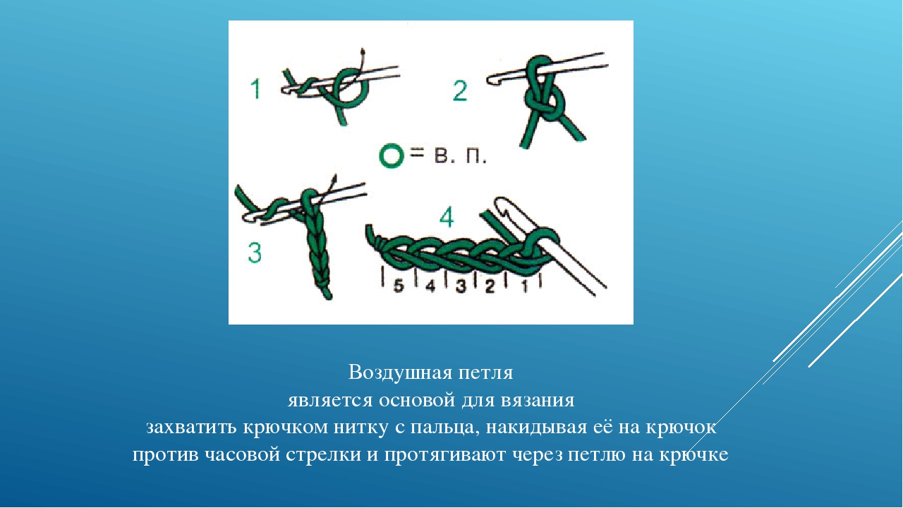 Основы вязания крючком для начинающих в картинках