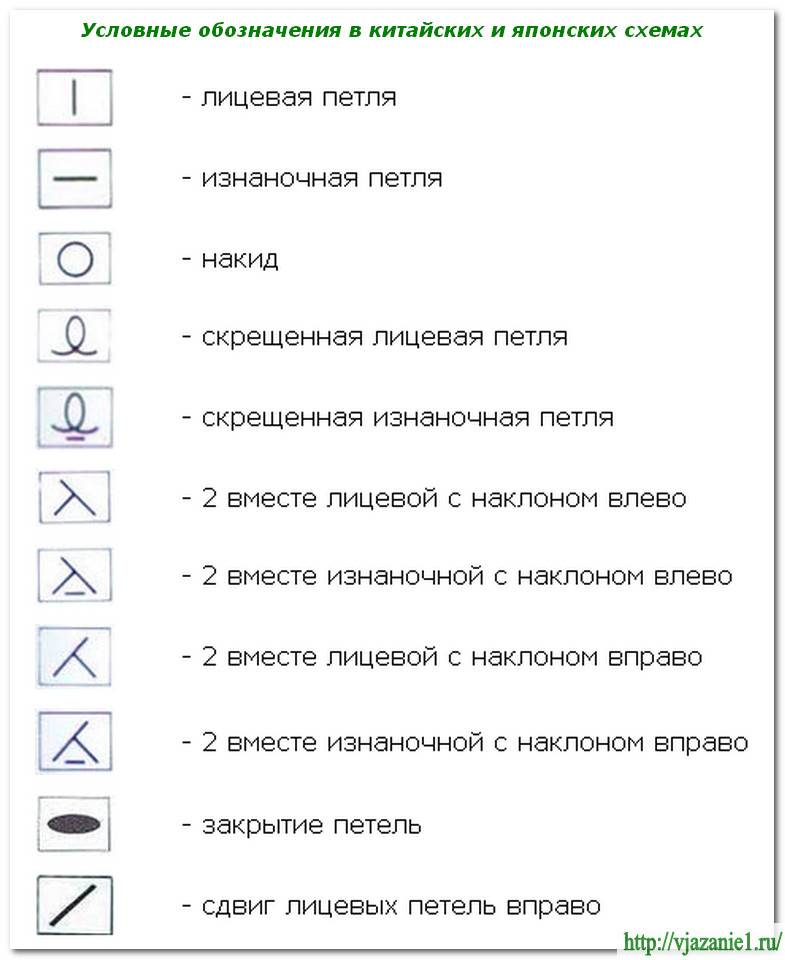 Условные обозначения схем вязания спицами