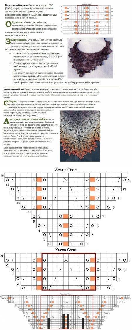 Вязание шалей со схемами и описанием спицами