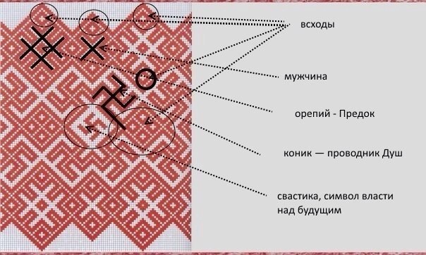 Обережная вышивка славян схемы и значение для мужчин