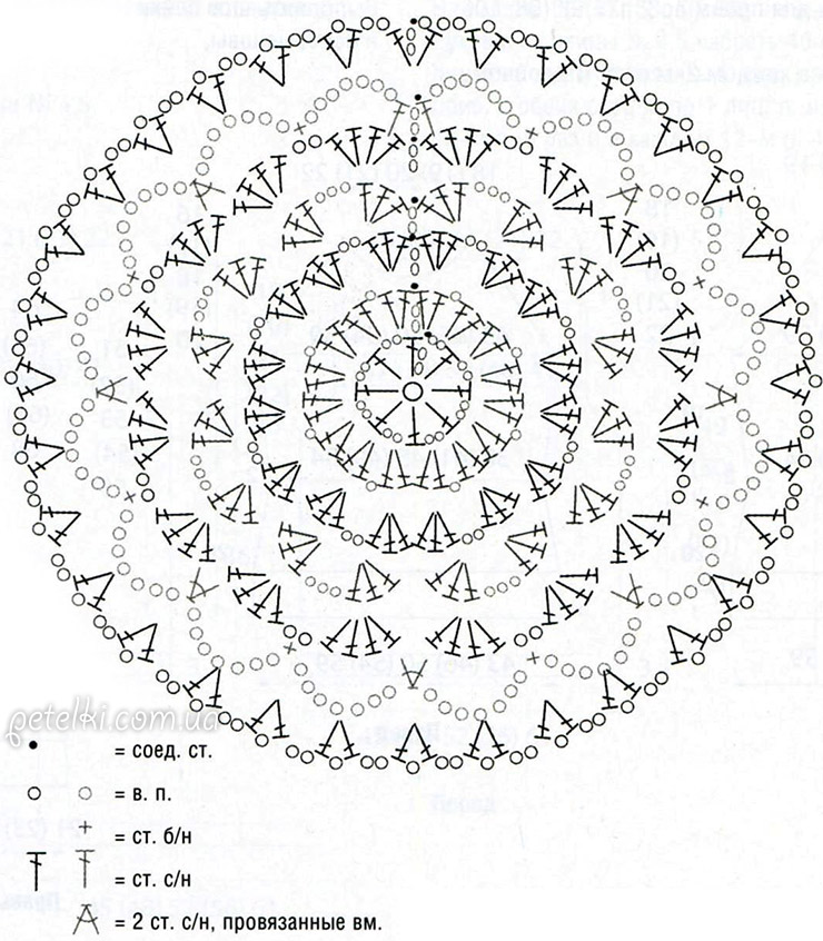 Вязание крючком схема круглого коврика крючком - 84 фото