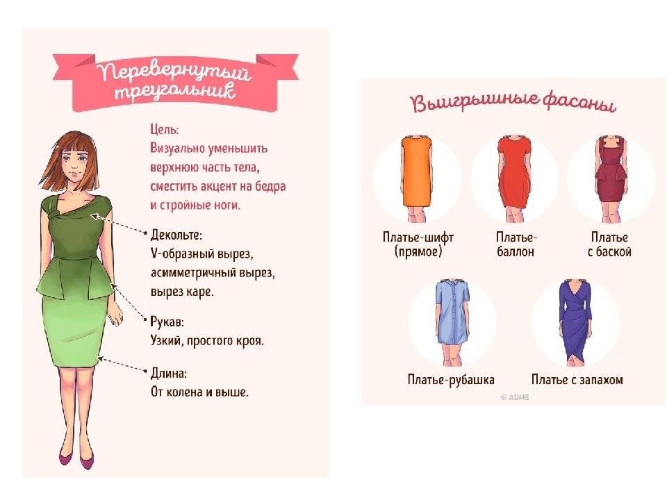 Выбор фасона платья по типу фигуры