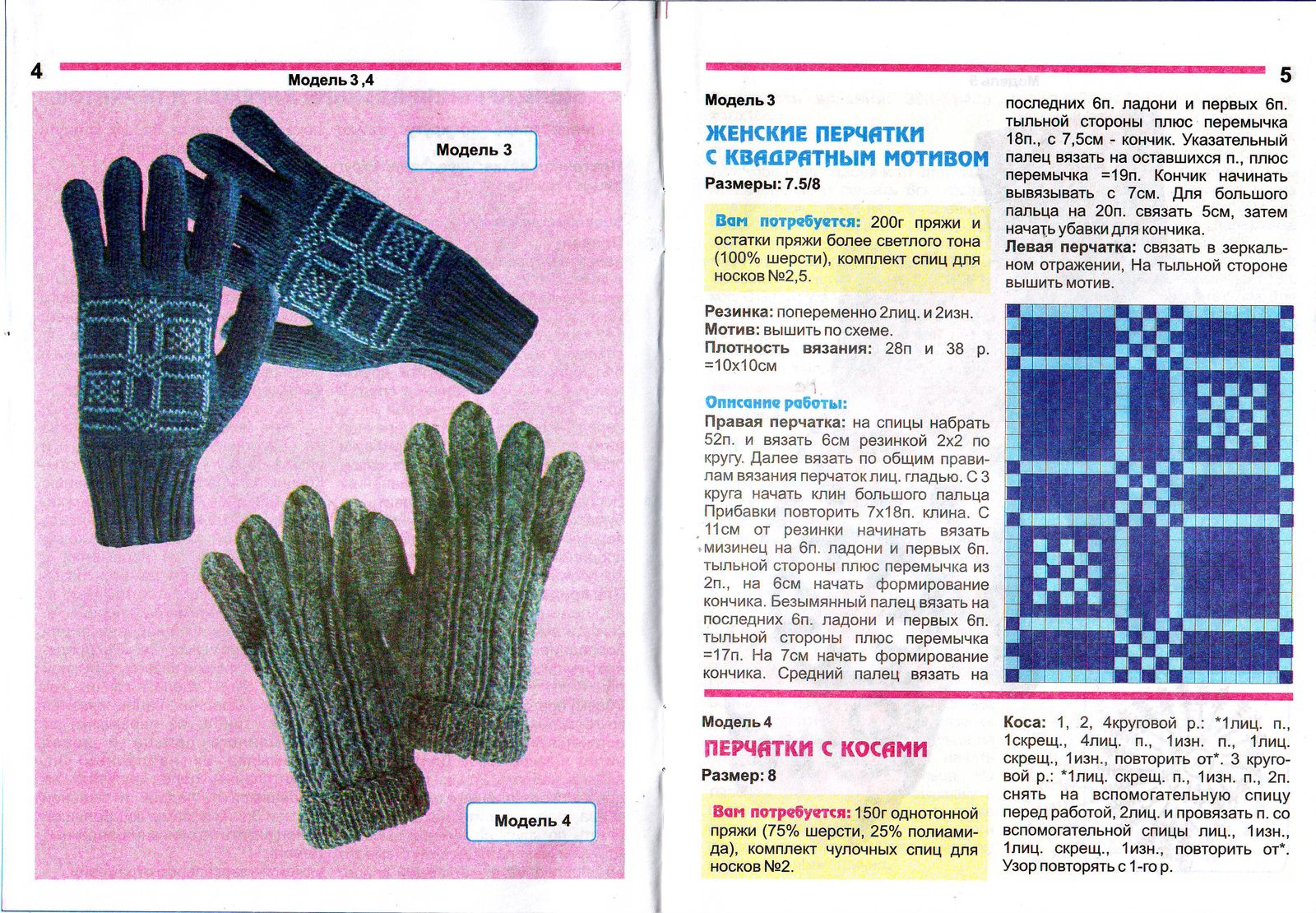 Как связать перчатки: пошаговая инструкция с фото-примерами и подробным описанием схем для начинающих, как вязать перчатки спицами