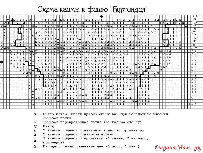 Ландыши спицами схема и описание