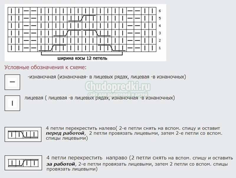 Снуд детский связать спицами схема с описанием для начинающих пошагово