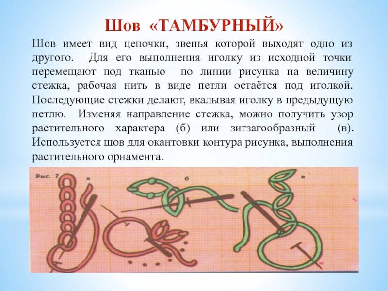 Тамбурный шов иголкой пошагово. как делать, подробная инструкция для начинающих, схема, описание. видео, фото