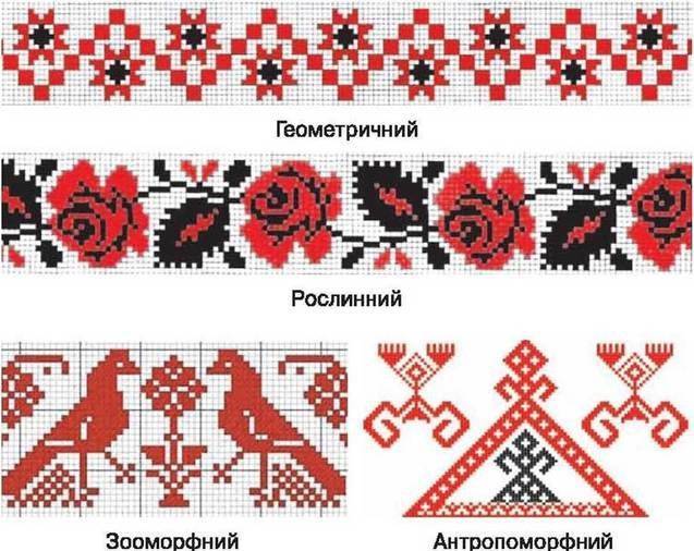 Разнообразие и значение традиционного русского орнамента