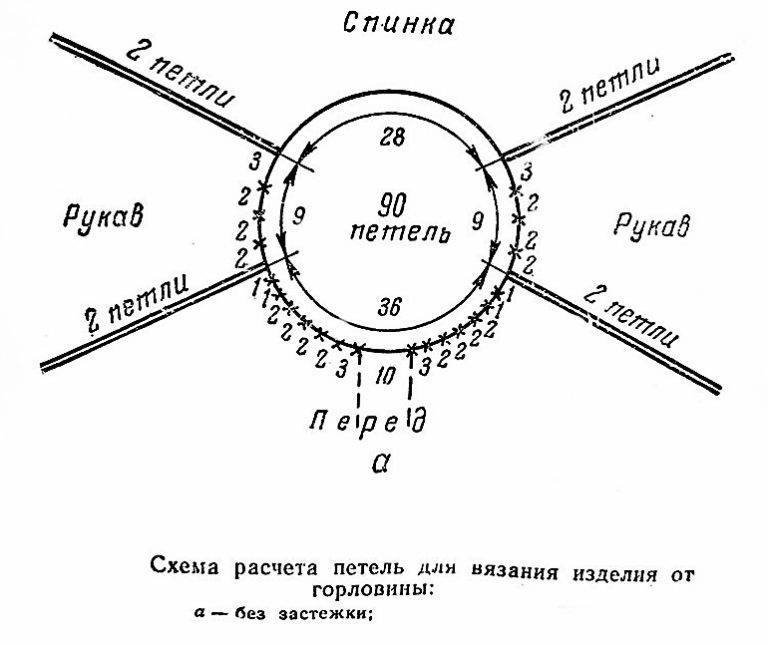 Вязание полувера регланом сверху модели со схемами