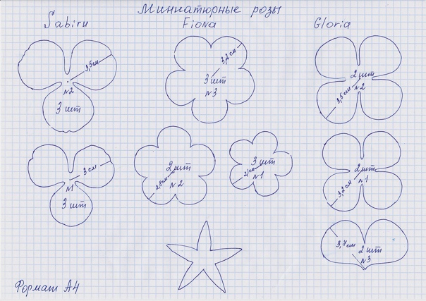 Розы из металла своими руками чертежи и размеры